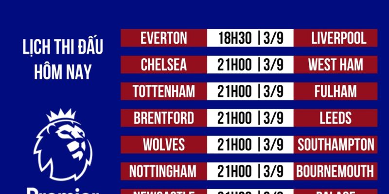 Các bước đơn giản để theo dõi lịch thi đấu tại kqbd