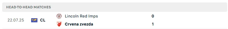 Kết quả đối đầu ở lượt đi trận Crvena Zvezda vs Lincoln Red Imps