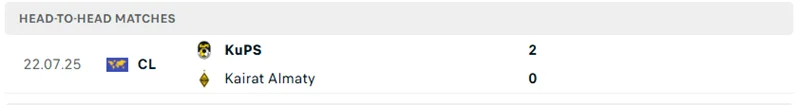 Kết quả đối đầu trước đó giữa Kairat vs KuPS