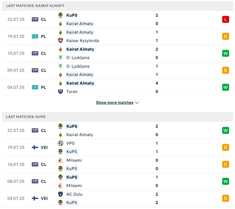 Màn trình diễn vừa qua của Kairat vs KuPS