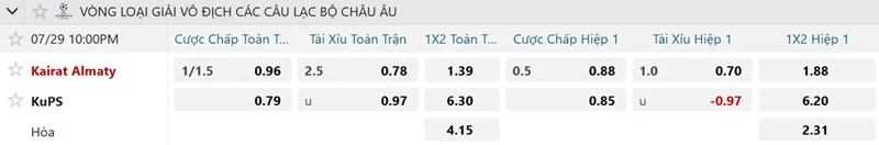 Tỷ lệ kèo nhà cái trận Kairat vs KuPS