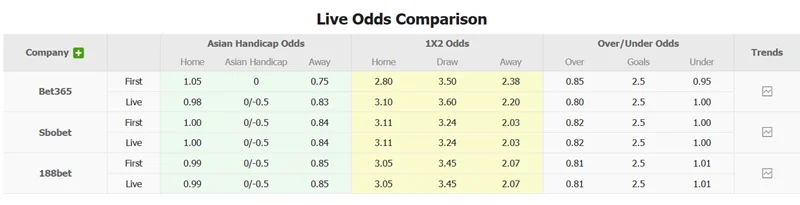 Tỷ lệ kèo trận Everton vs Bournemouth
