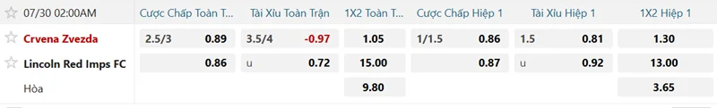 Tỷ lệ kèo trước trận Crvena Zvezda vs Lincoln Red Imps