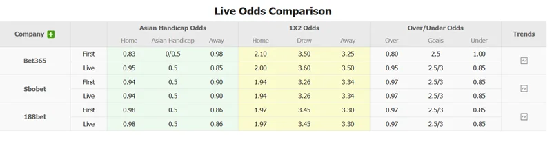 Tỷ lệ kèo trước trận Man Utd vs West Ham