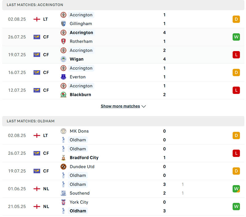 5 trận gần nhất của Accrington vs Oldham