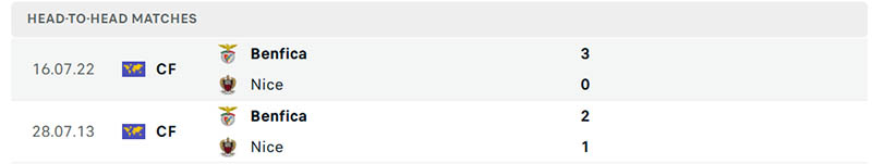 Các trận Nice đối đầu Benfica
