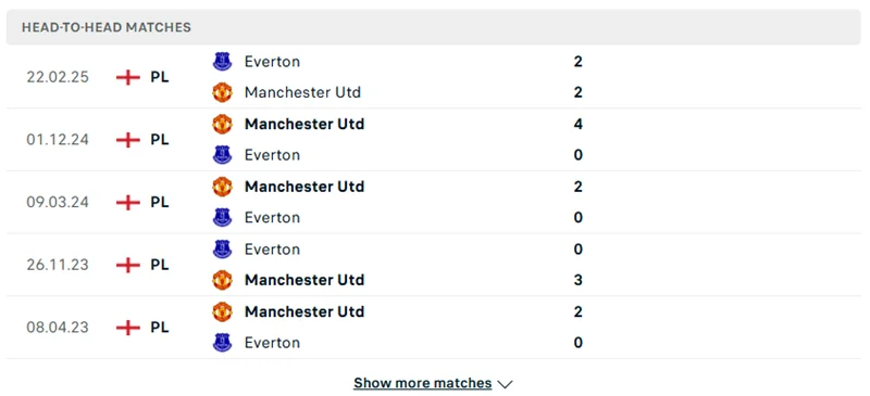 Kết quả chạm trán trước đó giữa MU vs Everton