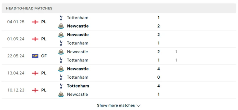 Tỷ lệ kèo trận Tottenham vs Newcastle