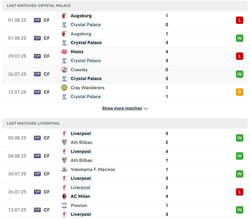 Phong độ 5 trận gần đây của Crystal Palace vs Liverpool