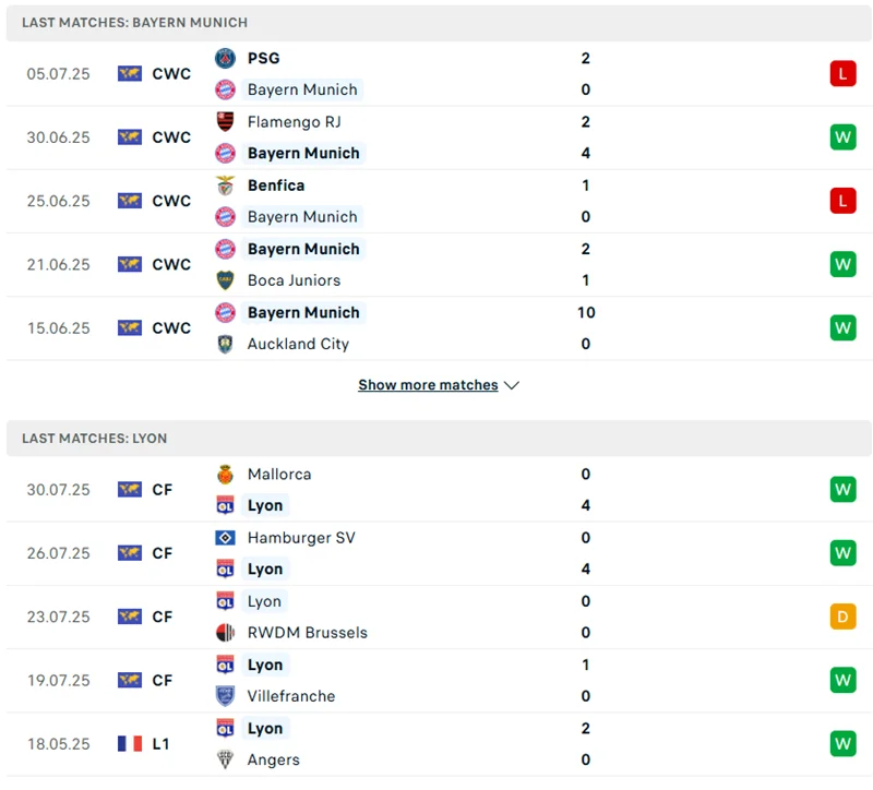 Thành tích chạm trán trước đó giữa Bayern Munich vs Lyon