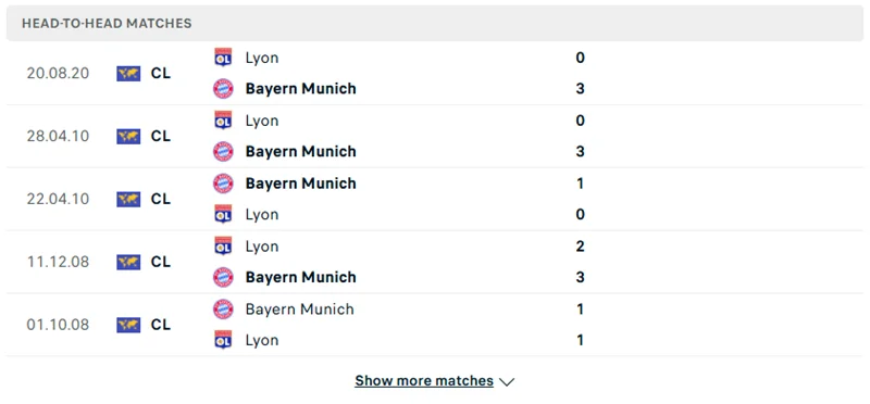 Tỷ lệ kèo trận Bayern Munich vs Lyon