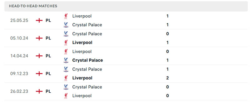 Thành tích đối đầu 5 trận gần nhất giữa Crystal Palace vs Liverpool