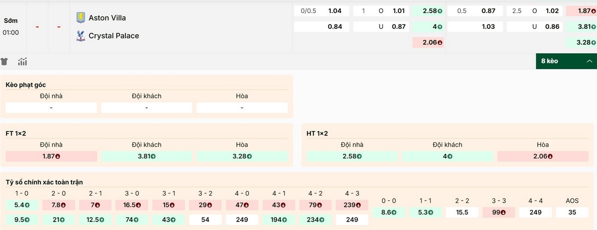 Thông số kèo mới nhất trận Aston Villa vs Crystal Palace