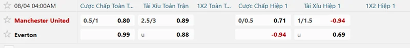Tỷ lệ kèo mới nhất trận MU vs Everton
