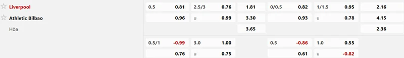 Tỷ lệ kèo trận Liverpool vs Athletic Bilbao
