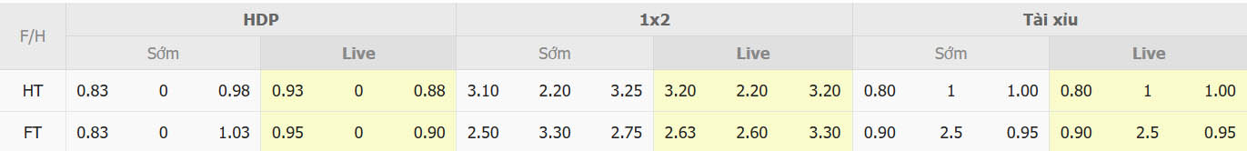 Tỷ lệ soi kèo Accrington vs Oldham 