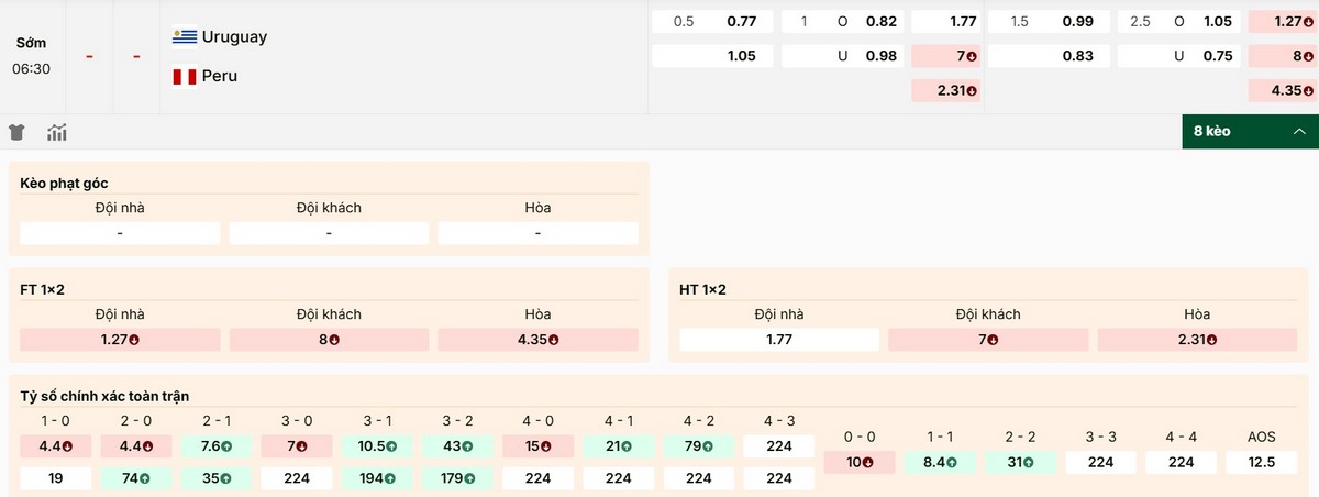 Bảng kèo mới nhất trận đấu Uruguay vs Peru