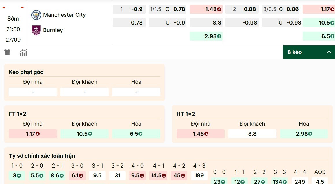 Dự đoán mã kèo Manchester City vs Burnley