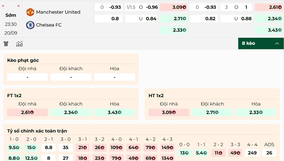 Nhận định kèo Manchester United vs Chelsea 20/9