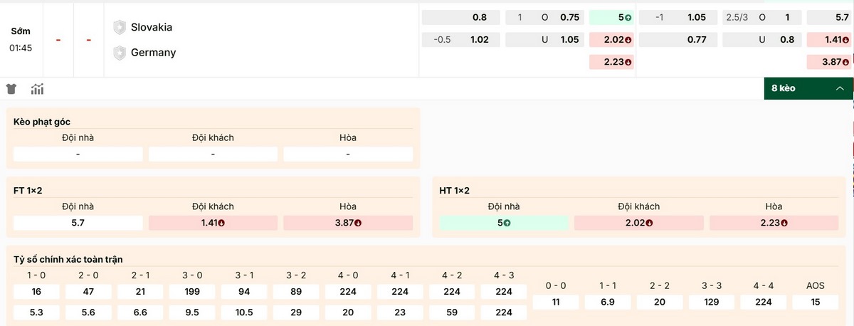 Nhận định tỷ lệ kèo Slovakia vs Đức