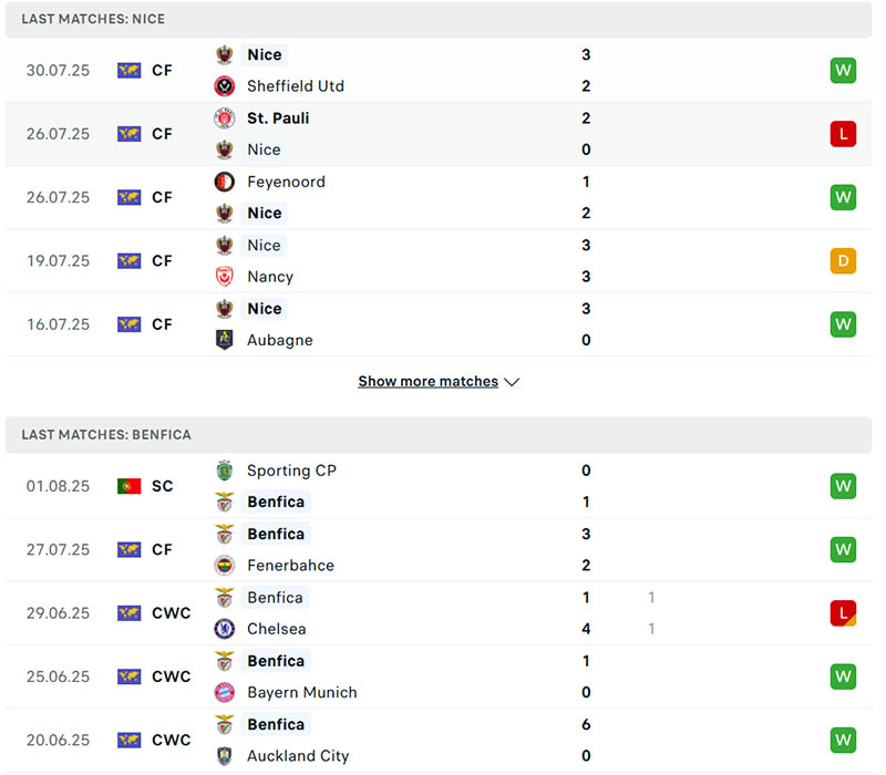 Phong độ Benfica 5 lượt đấu gần đây