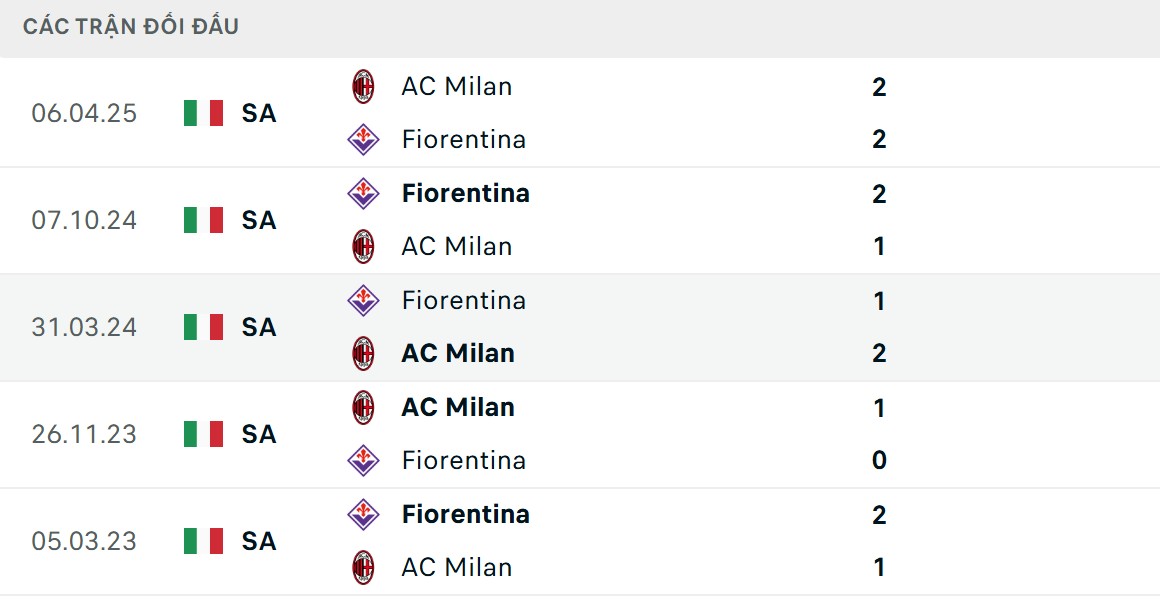 Thành tích 5 trận gần đây rất cân bằng
