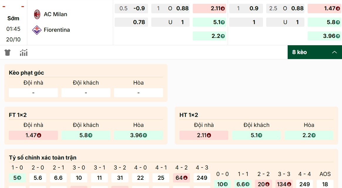 Thống kê tỷ lệ kèo AC Milan vs Fiorentina mới nhất