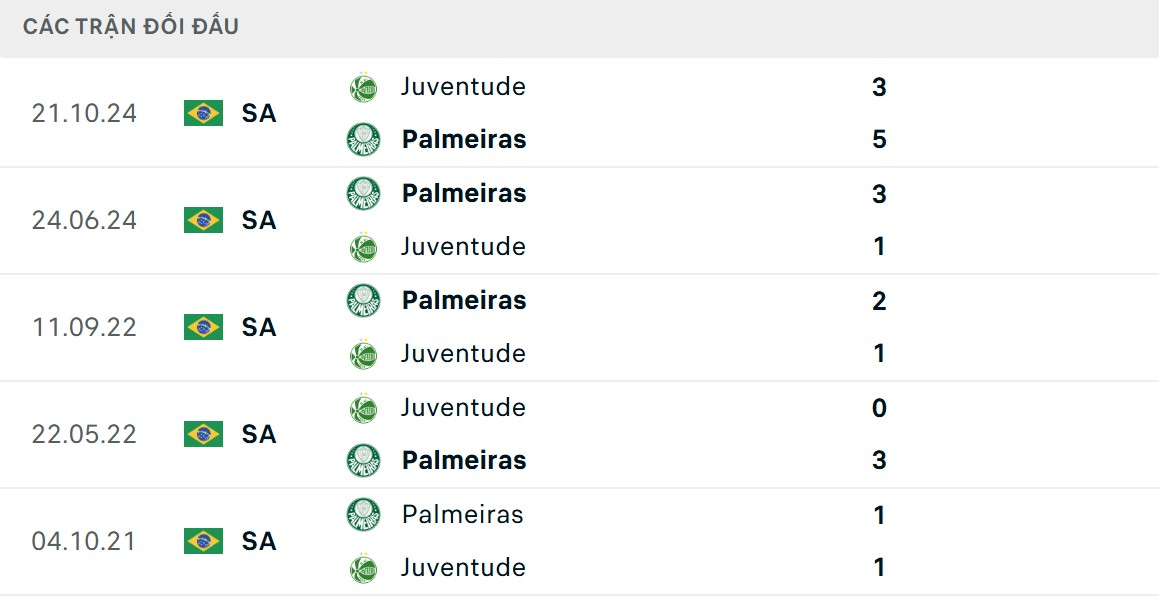 Lịch sử chạm trán có lợi hơn cho đội chủ nhà 