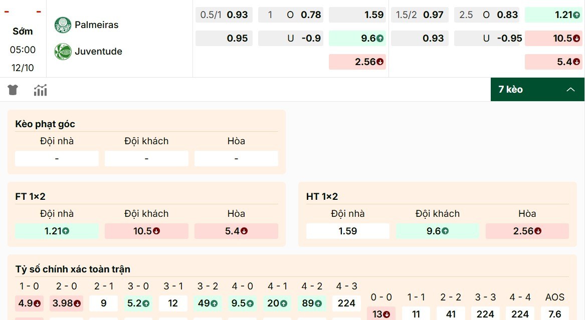Thông số kèo Palmeiras vs Juventude chính xác nhất