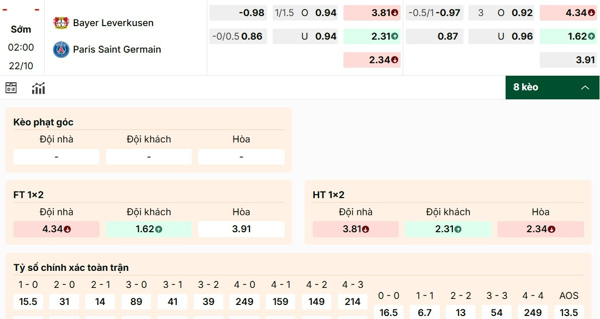 Dự đoán các mã kèo Bayer Leverkusen vs PSG hôm nay