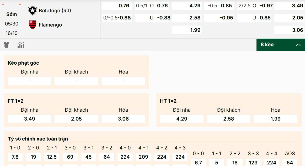 Đánh giá bảng kèo Botafogo vs Flamengo mới nhất