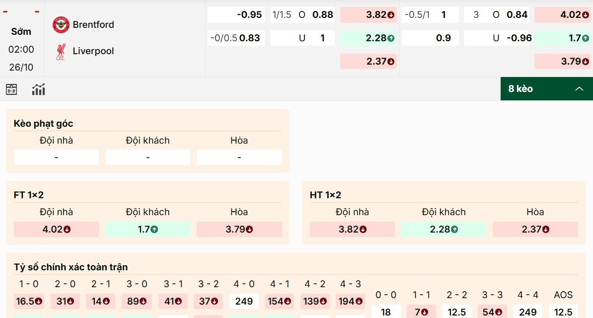Danh sách mã kèo Brentford vs Liverpool mới nhất