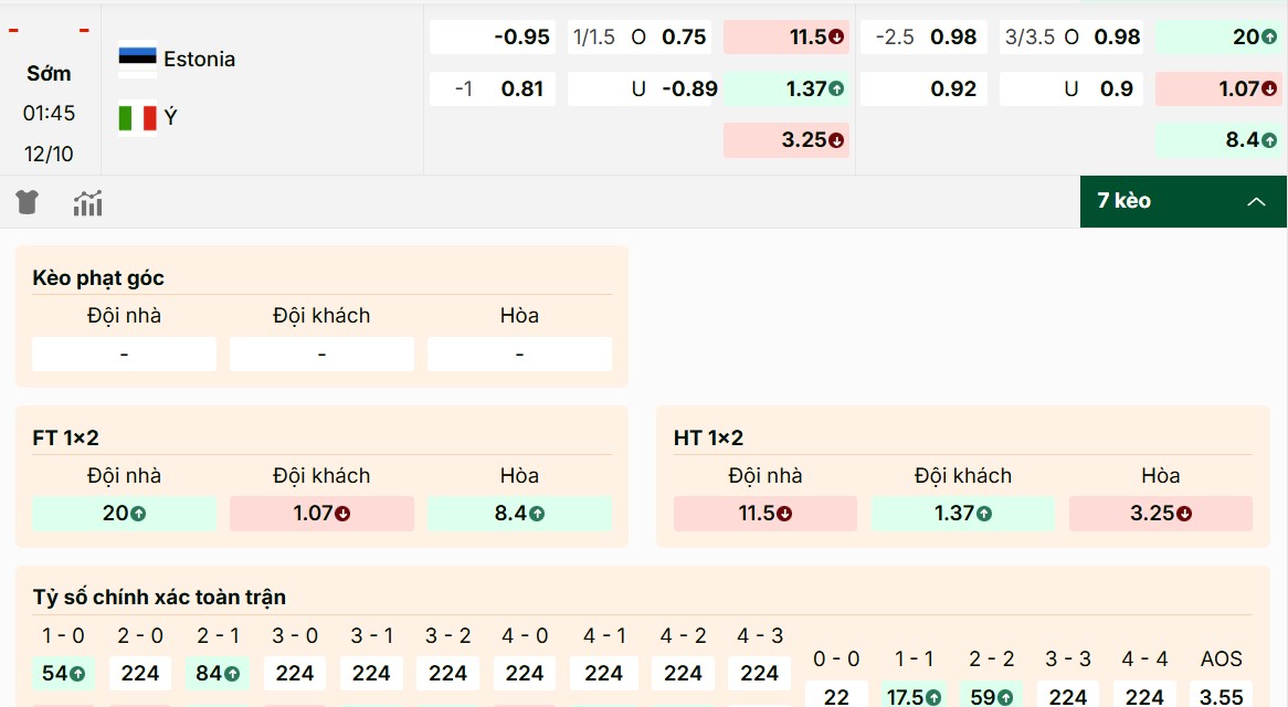 Điểm qua các mã kèo hot nhất trận Estonia vs Ý 12/10