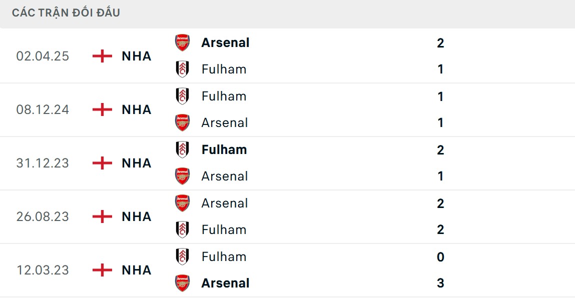 Pháo thủ có ưu thế tốt hơn về lịch sử chạm trán