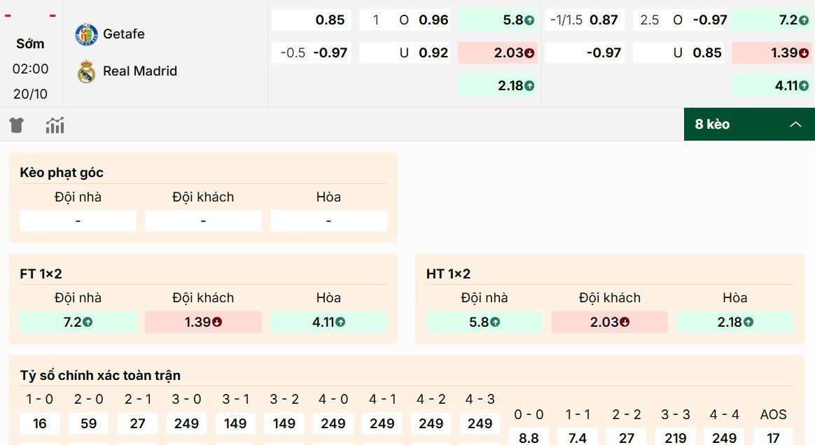 Dự đoán các mã kèo Getafe vs Real Madrid mới nhất