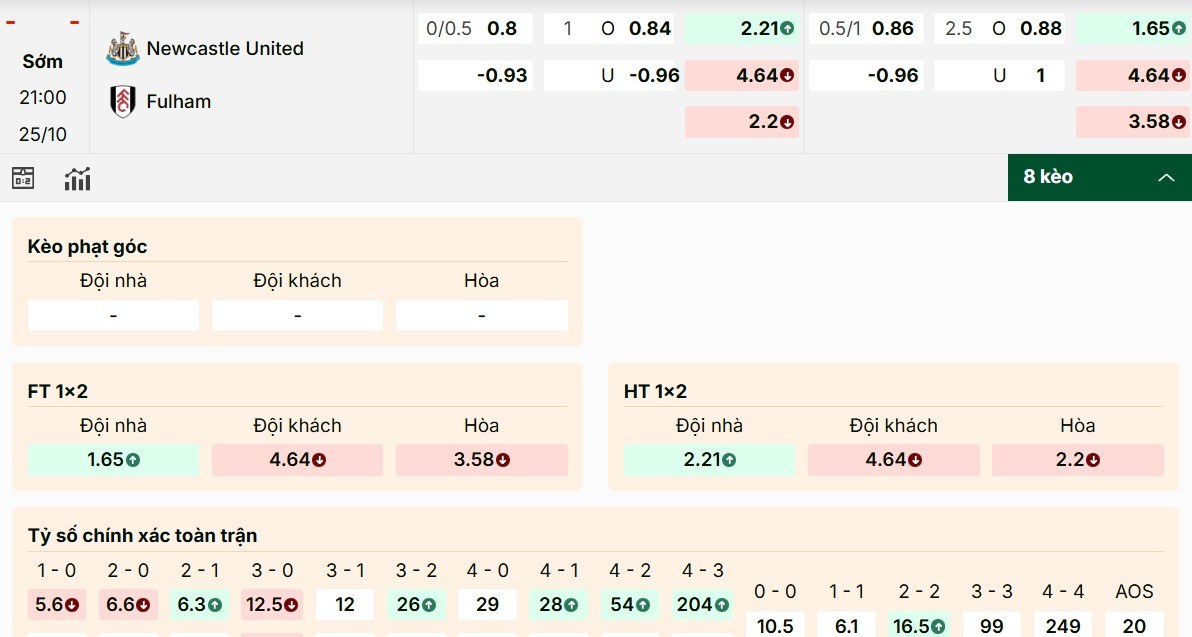 Những mã kèo ấn tượng nhất trận Newcastle vs Fulham
