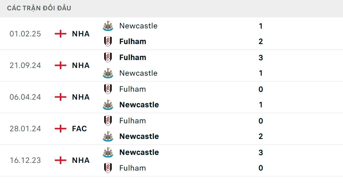 Newcastle được đánh giá cao hơn ở chỉ số đối đầu