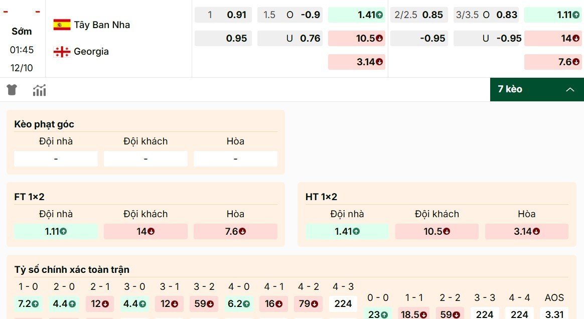 Dự đoán kèo Tây Ban Nha vs Georgia mới nhất